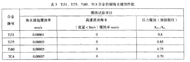 1611886934311237.png 耐海水.png