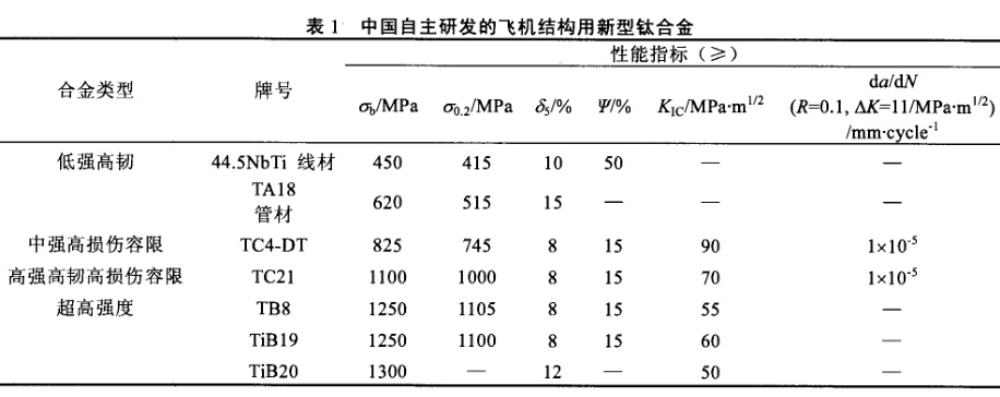 中國自主研發(fā)的飛機(jī)結(jié)構(gòu)用新型鈦合金 中國自主研發(fā)的飛機(jī)結(jié)構(gòu)用新型鈦合金