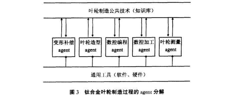 鈦合金葉輪制造過(guò)程的agent分解 鈦合金葉輪制造過(guò)程的agent分解
