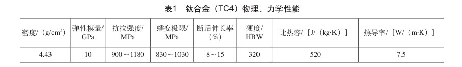 鈦合金（TC4）物理、力學性能